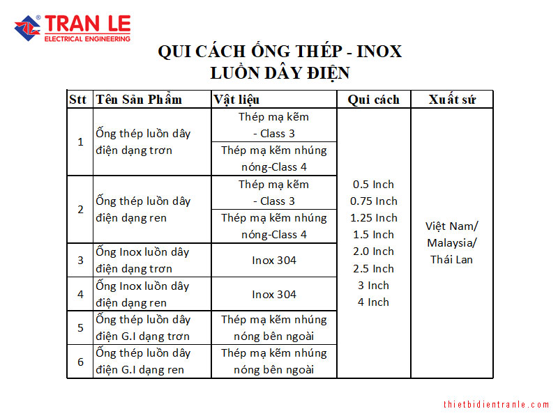 Ong thep luon day qui cach